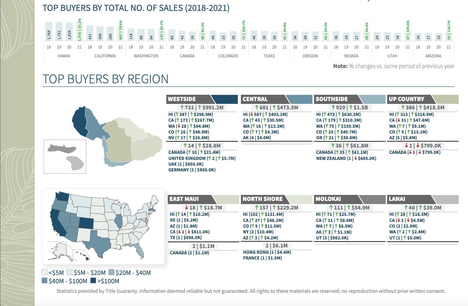 Maui Real Estate Feeder Markets